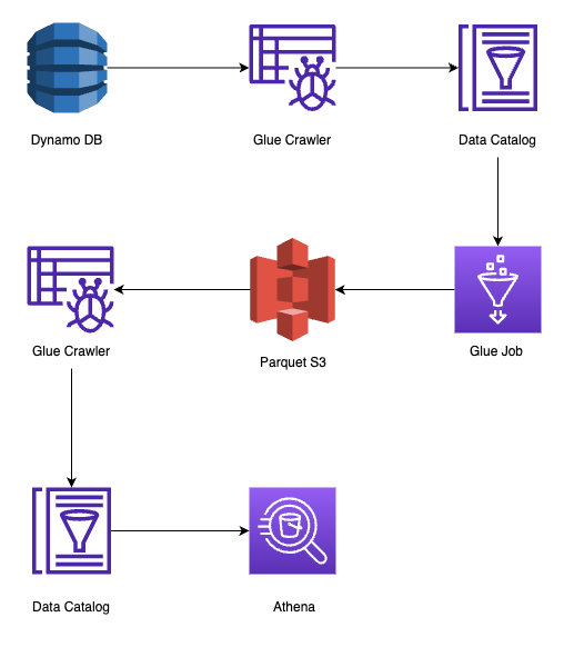 athena-sql.png